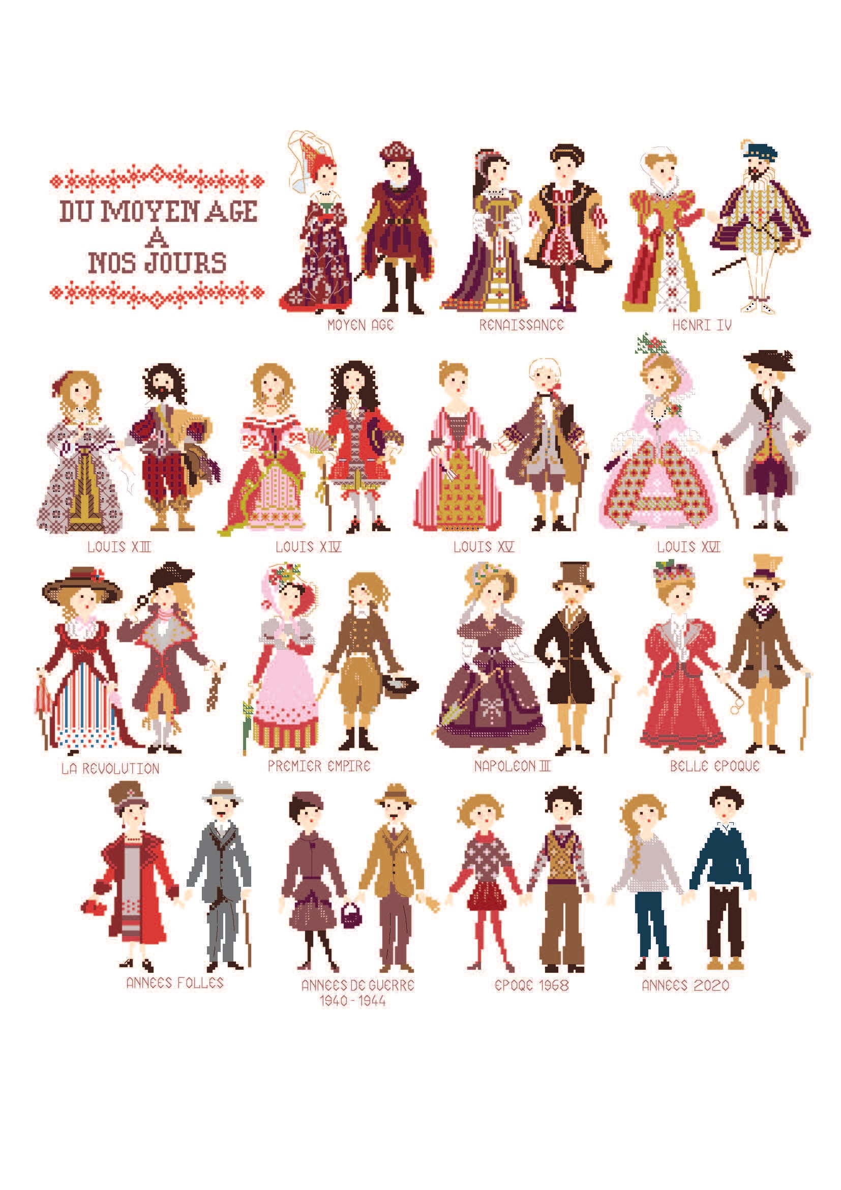 Costumes d’hier à aujourd’hui